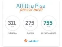 Affitti a Pisa: i prezzi medi