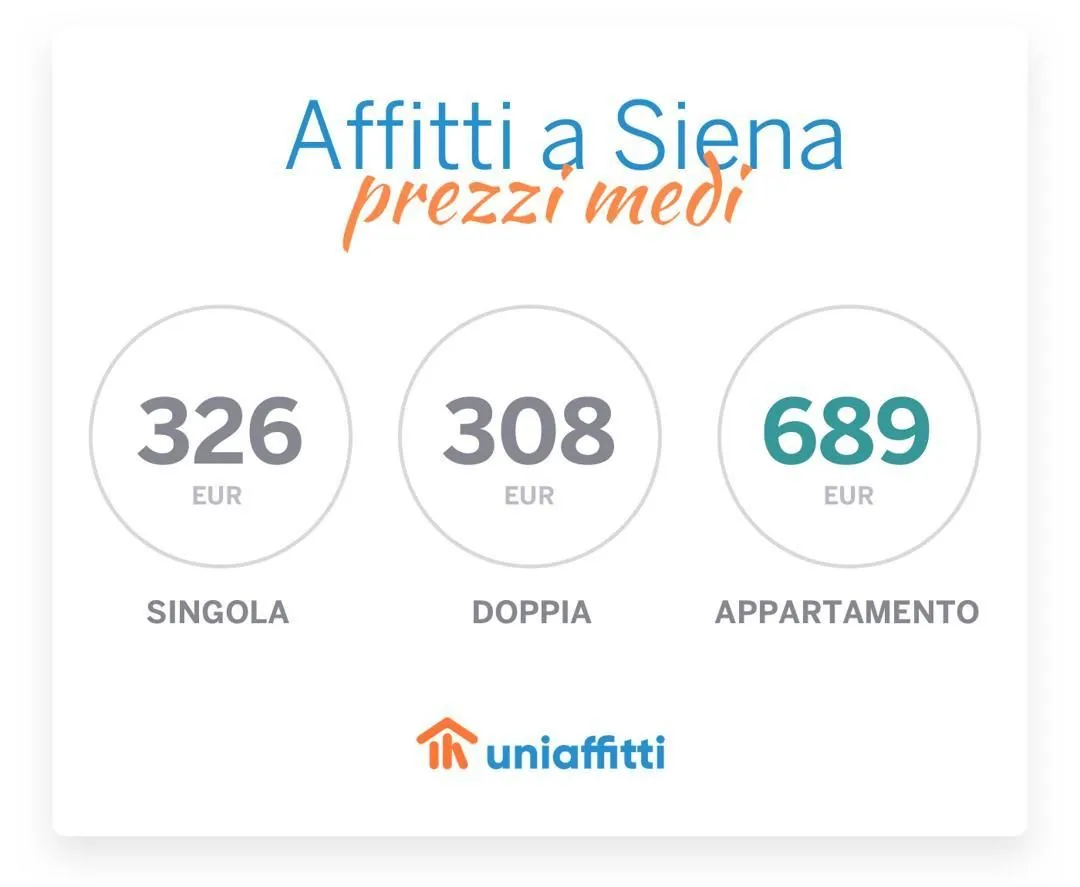 Affitti a Siena: i prezzi medi